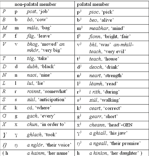 phonetic-framework
